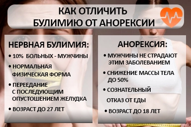 Лечение булимии в Артёмовском