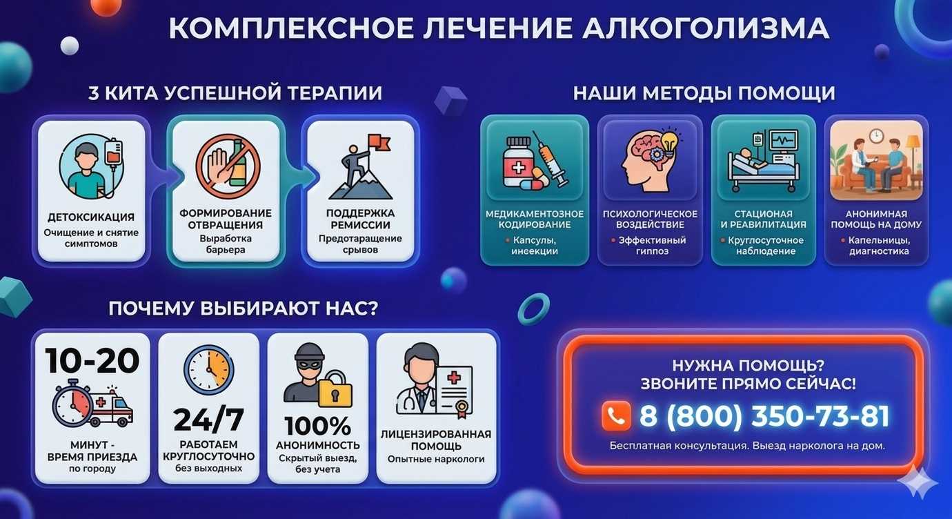 Инфографика о методах лечения алкоголизма в Артёмовском: детоксикация, кодирование и анонимная помощь на дому от клиники Похмельная служба.